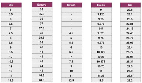 Women's Shoe Size Conversion: US, U